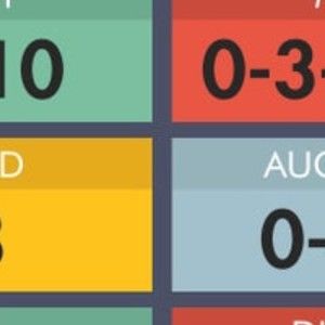 Meet your Posher, Noel